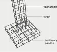 Besi Tiang Rumah 2 Lantai